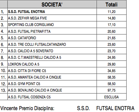 Disciplina C1