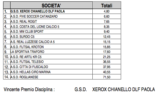 Disciplina C2 A