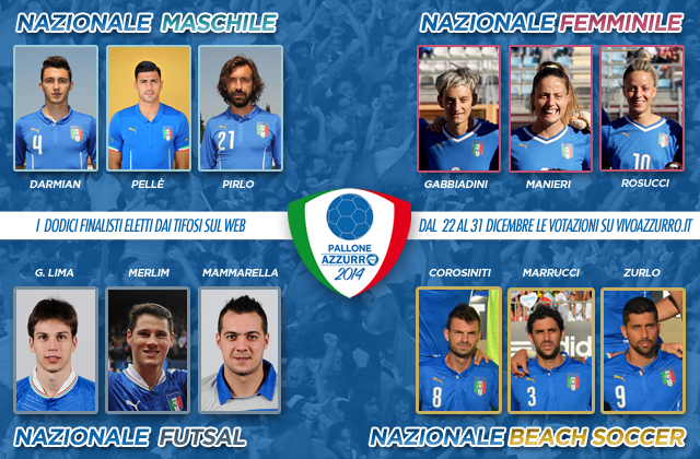 FINALISTI Pallone azzurro